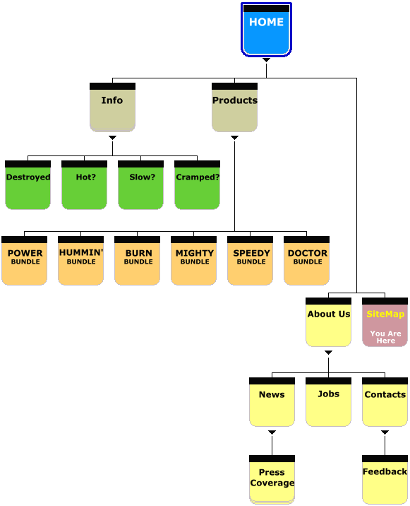 sitemap05